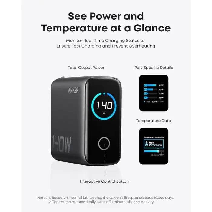 Anker Prise 140W 3C1A B2697S11